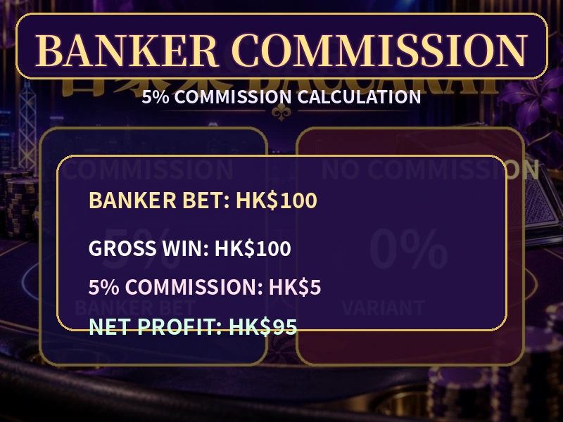 百家樂莊家5%佣金HK100 HK500 HK1000計算