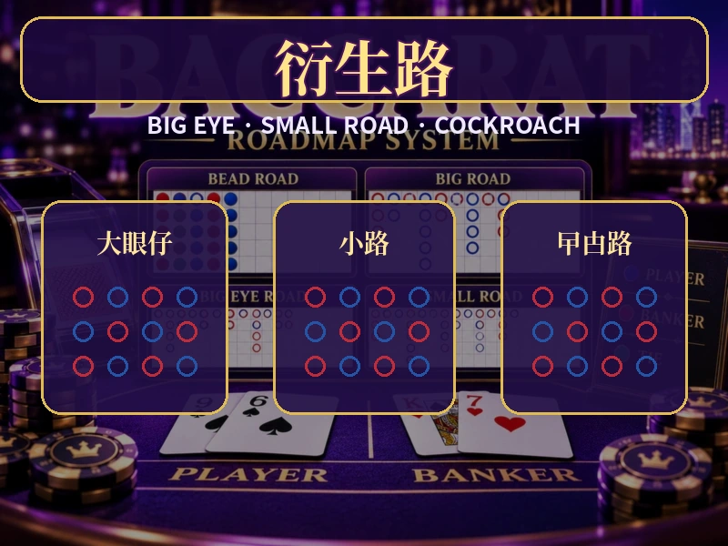 百家樂大眼仔小路曱甴路與大路結構關係