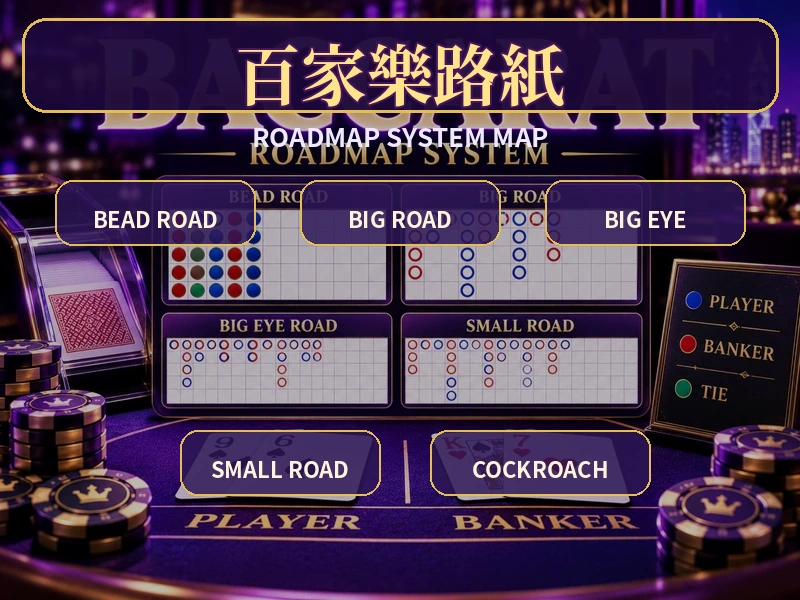 百家樂實際結果珠盤路大路與三種衍生路系統圖