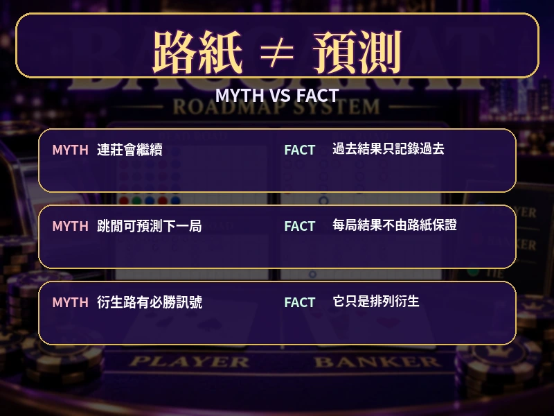 百家樂路紙歷史結果與下一局預測錯覺比較