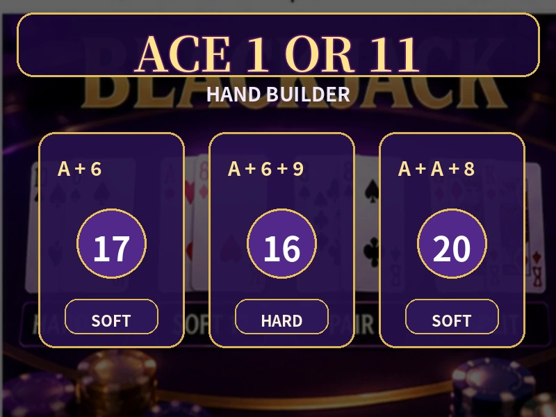 Blackjack Ace由1點轉成11點的動態計算方法