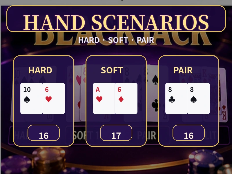 Blackjack Hard Soft Pair 手牌與 Dealer Upcard 案例