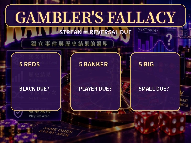 賭徒謬誤連紅連莊連大與下一局反轉錯覺