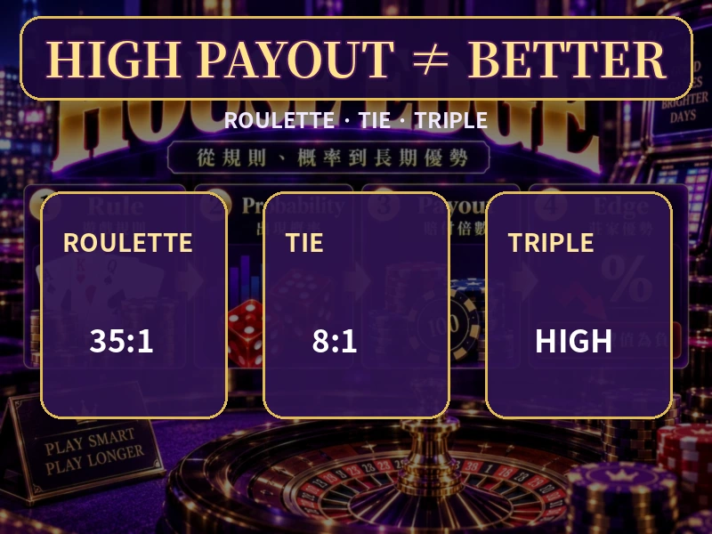 高派彩不等於更有利 輪盤百家樂和局骰寶圍骰比較