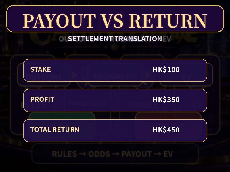 Casino投注派彩淨盈利本金返還總返還計算流程