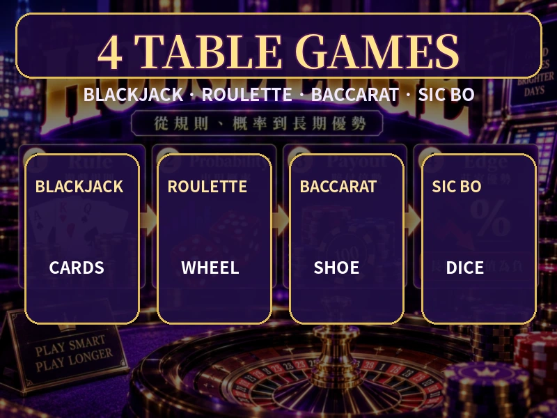 Casino桌上遊戲比較 Blackjack Roulette Baccarat Sic Bo