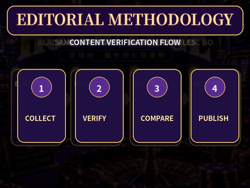 HKCash Content Verification Flow
