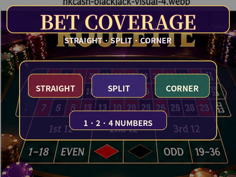 輪盤Straight Split Street Corner Six Line投注覆蓋位置