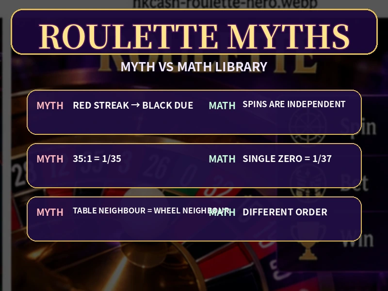 Roulette常見誤區由歷史概率派彩Wheel與零號逐步核對