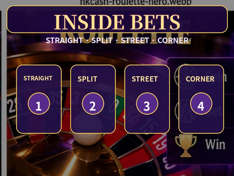 Roulette輪盤Straight Split Street Corner Six Line內圍投注位置